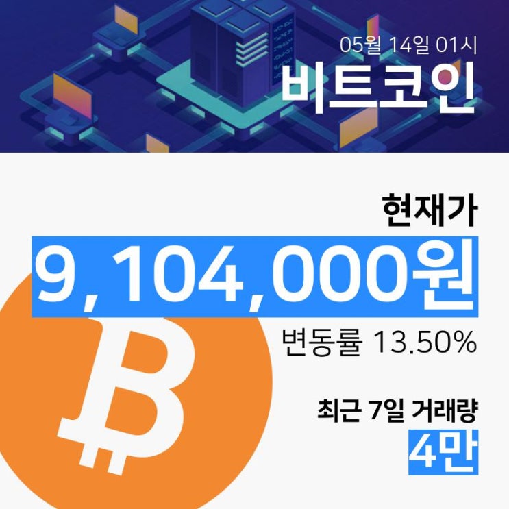 (비트코인 시황) 5 / 14 02시 기준, 암호화폐 주요 종목 비트코인 상승세... (비트코인 시황) 5 / 14 02시 기준, 암호화폐 주요 종목 비트코인 상승세...