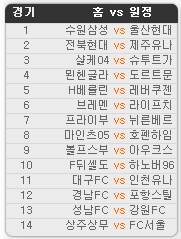 2019.05.18 18회차 프로토(Proto) 축구 승무패 참고자료 2019.05.18 18회차 프로토(Proto) 축구 승무패 참고자료