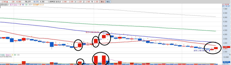  한류AI센터 세력 있구먼(5/17)