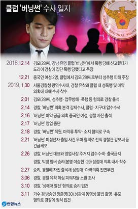  뉴스 빅데이터로 본 지난 4개월간의 ‘버닝썬’ : 버닝썬을 향한 언론의 숨 가쁜 기록, ‘김학의·장자연 사건’도 불러내