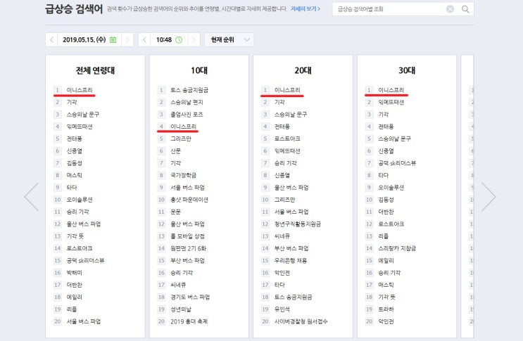  네이버데이터랩 활용방법