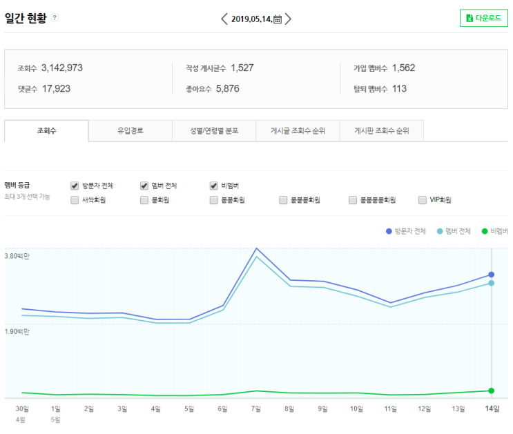  부동산스터디 카페 추천게시글 (2019.5.14)