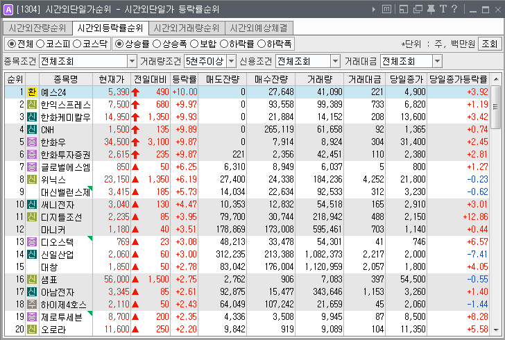  2019년 5월 16일 . 시간외 특징주.