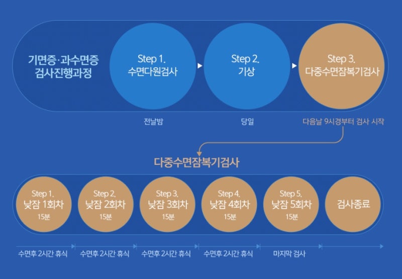 대구 3