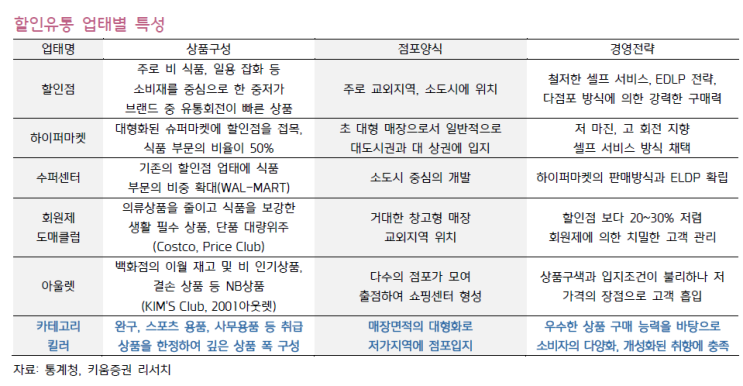  카테고리 킬러(Category Killer)란? 신발OEM업체를 주목해야하는 이유.