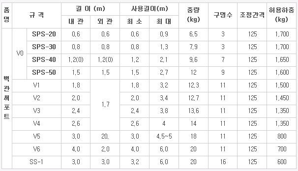 파이프서포트란,서포트규격 : 네이버 블로그