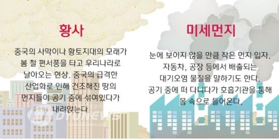 í™©ì‚¬ì™€ ë¯¸ì„¸ë¨¼ì§€ê°€ ì¸ì²´ì— ë¯¸ì¹˜ëŠ