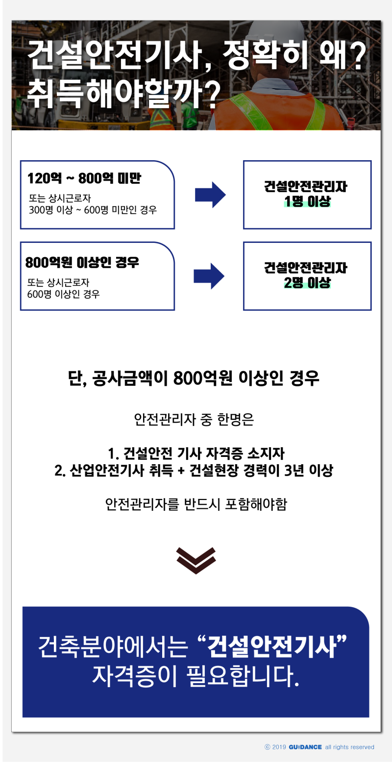 고등학교 대학원 건설 안전 엔지니어 대학, 경력없이 시험 자격