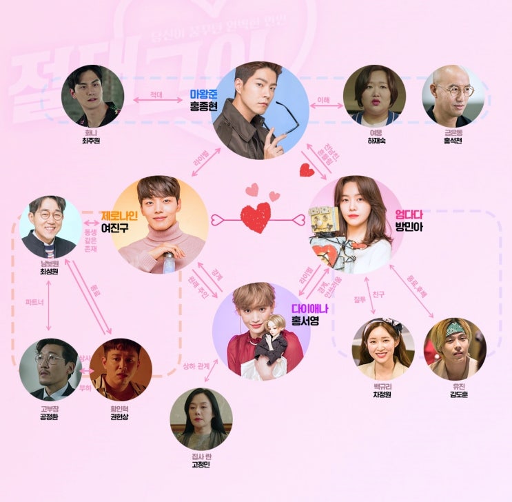  절대그이 인물관계도 등장인물 원작 줄거리 몇부작인지 알아봄 여진구 방민아 홍종현