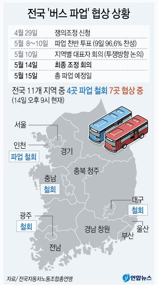  전국 버스 파업 협상 상황