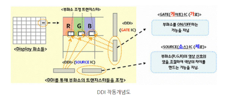  엘비세미콘(061970)