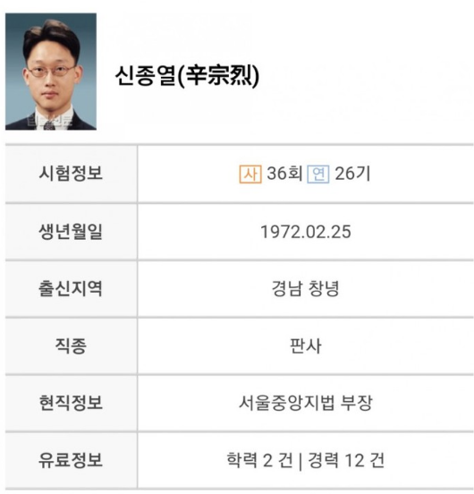  신종열 판사 누군지 찾아봤더니...충격 [승리 기각]