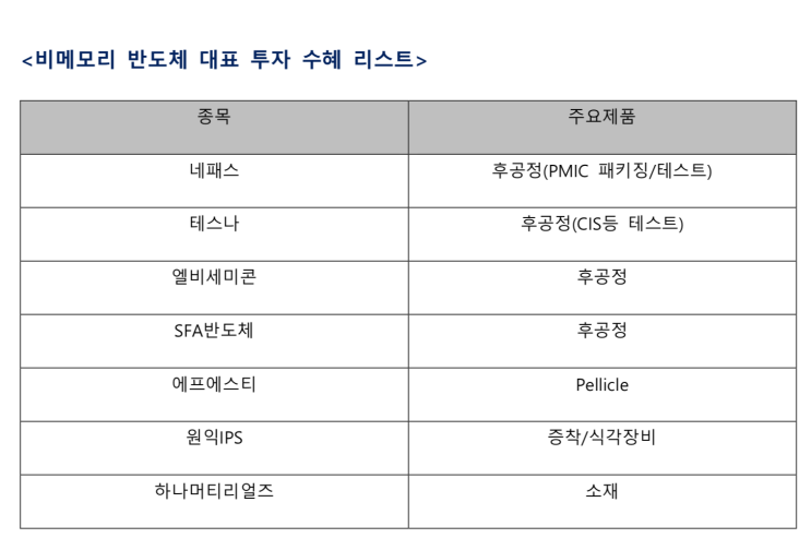  김장열의 ‘요것만’ 비메모리 반도체 투자 이것만 알면 오케!__상상인증권_골든브릿지 증권임...과거..