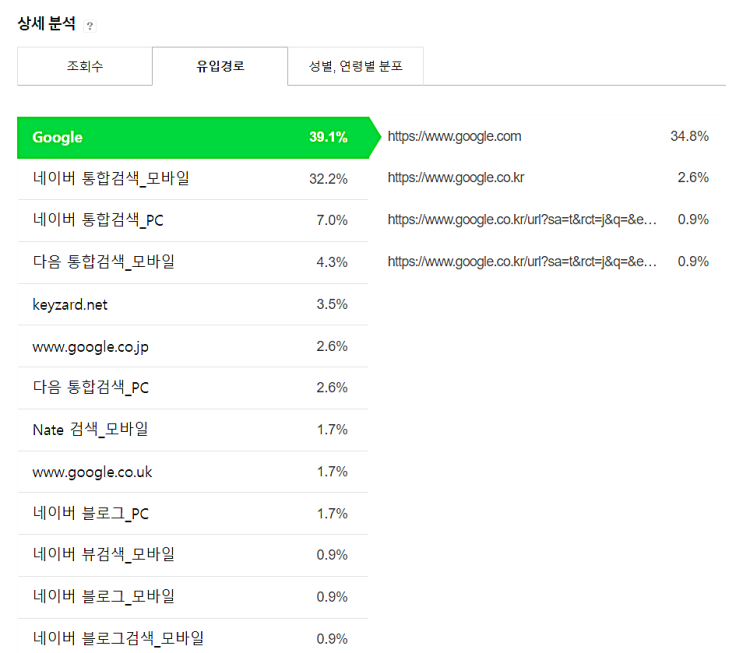 네이버 블로그 구글검색되게 만든 자랑질