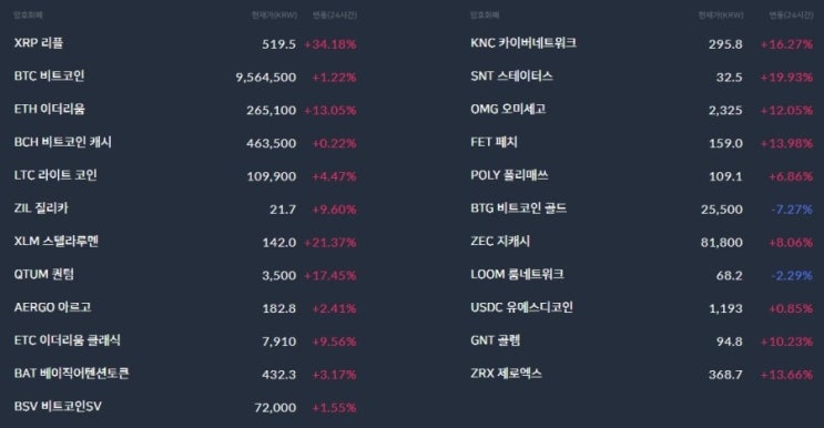  5/15 가상화폐 시세