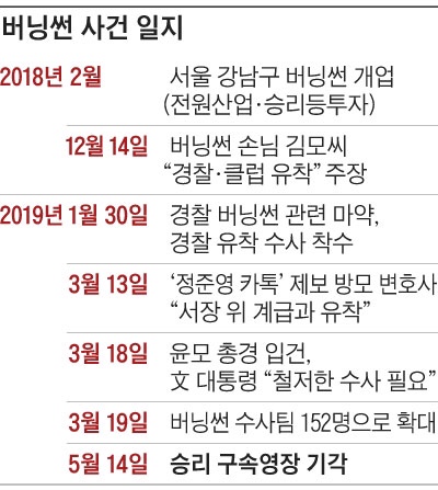  버닝썬 수사의 '클라이맥스'라더니… 승리 영장 기각, 승리 기각, 기각 뜻은?