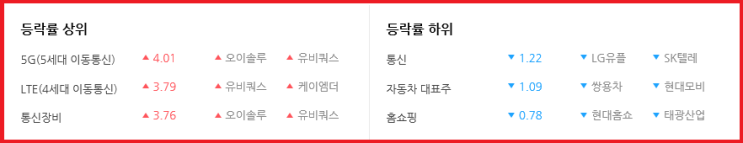  2019-05-15 오늘의 상승테마 [오전]