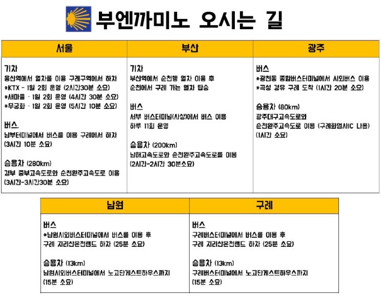  전국에서 부엔까미노 교통편