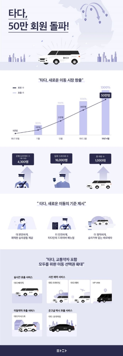  파업 예고 개인택시, “타다 OUT”...정부 대응 주목  