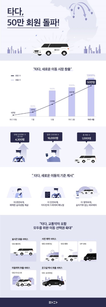 파업 예고 개인택시, “타다 OUT”...정부 대응 주목  