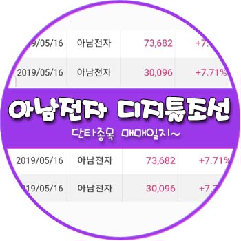 아남전자 디지틀조선 덕양산업 주식 단타종목 매매 _ 매매일지 아남전자 디지틀조선 덕양산업 주식 단타종목 매매 _ 매매일지
