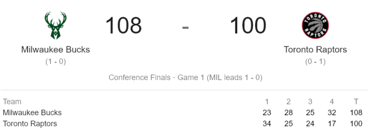  NBA 플레이오프 2019 - EASTERN FINALS (19.05.15) 밀워키 벅스 vs 토론토 랩터스 (MIL vs TOR)