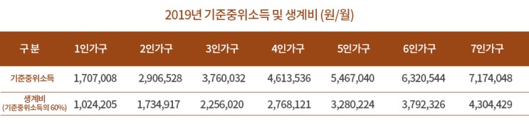  개인회생 변제금, 어떻게 책정이 될까요?