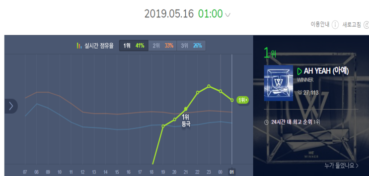  아예