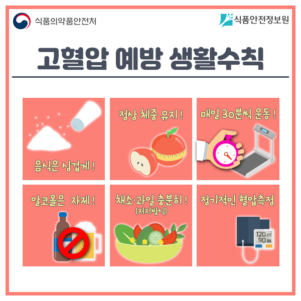 누구나 흔히 틀리는 고혈압을 부르는 생활 습관
