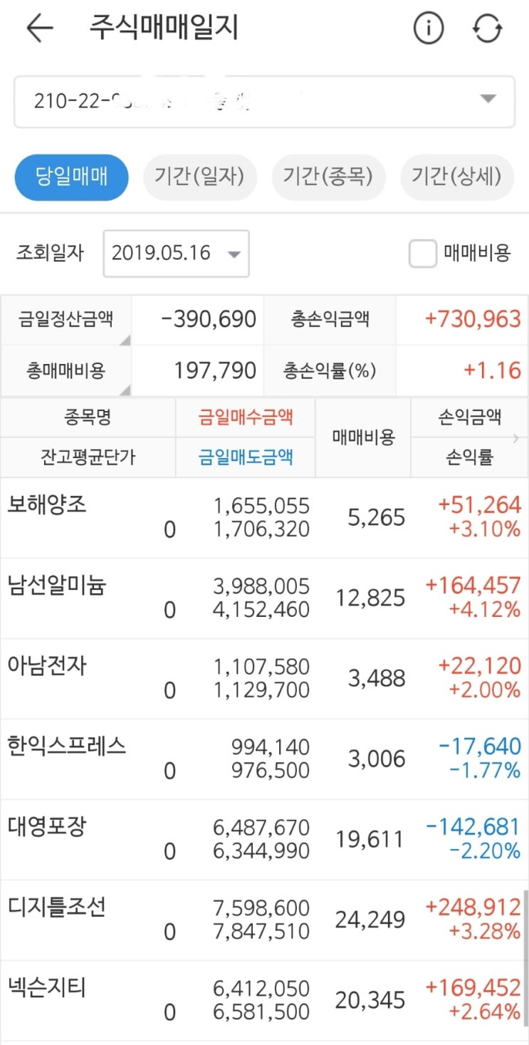 2019.05.16 보해양조 남선알미늄 아남전자 한익스프레스 대영포장 디지틀조선 넥슨지티 우리기술투자 이랜텍 팬스타엔터프라이즈 신화인터텍 덕산하이메탈 이월드 티케이케미칼 현대공업 제주반도체