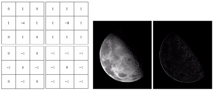Spatial Filtering - High Pass Filter : 네이버 블로그 Spatial Filtering - High Pass Filter : 네이버 블로그