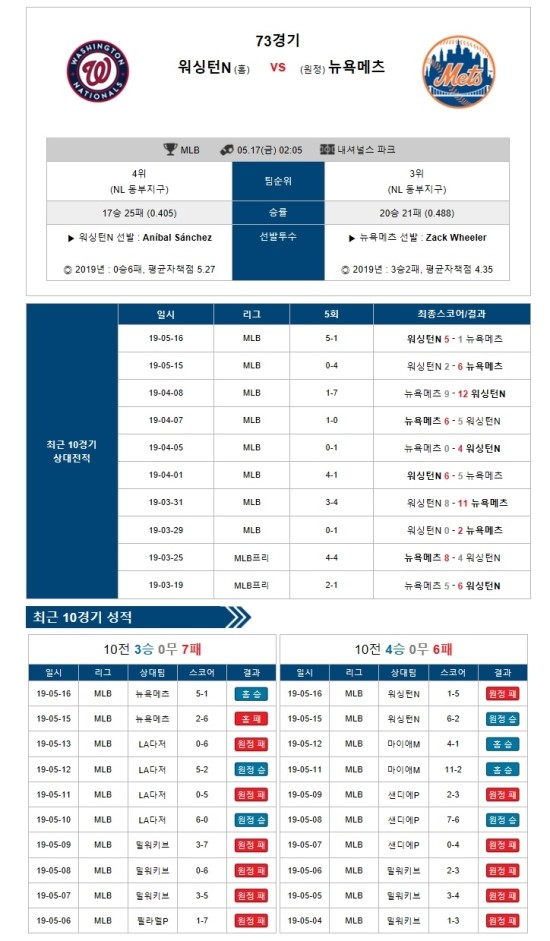 2019년 5월 16일 오후 8시 44분에 저장한 글입니다.