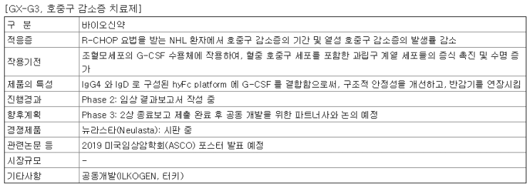  ASCO (2019)