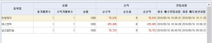  키움증권 캐치자동매매프로그램 모의매매 6차