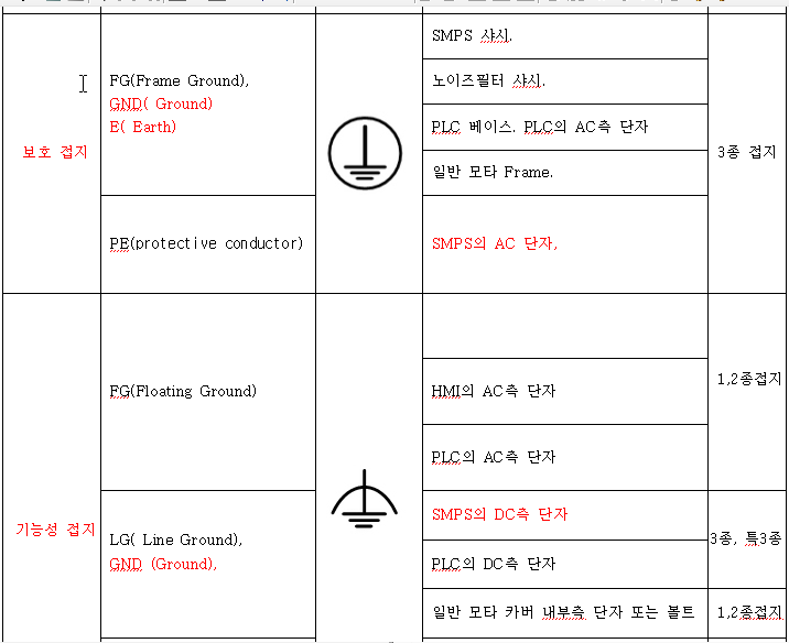그라운드와 접지 차이점 : 네이버 블로그