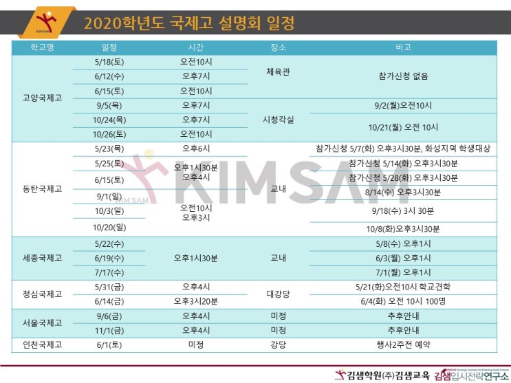  [2020학년도 국제고등학교 설명회 일정]