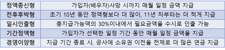  농지연금