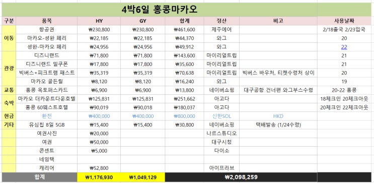  19.2.18-23 홍콩마카오 4박6일 여행준비