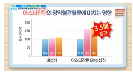 기사 스크랩)크릴오일-헤마토코쿠스의 공통점? '아스타잔틴' 들어가 있어