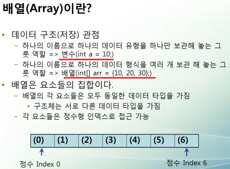  배열(Array) 란?