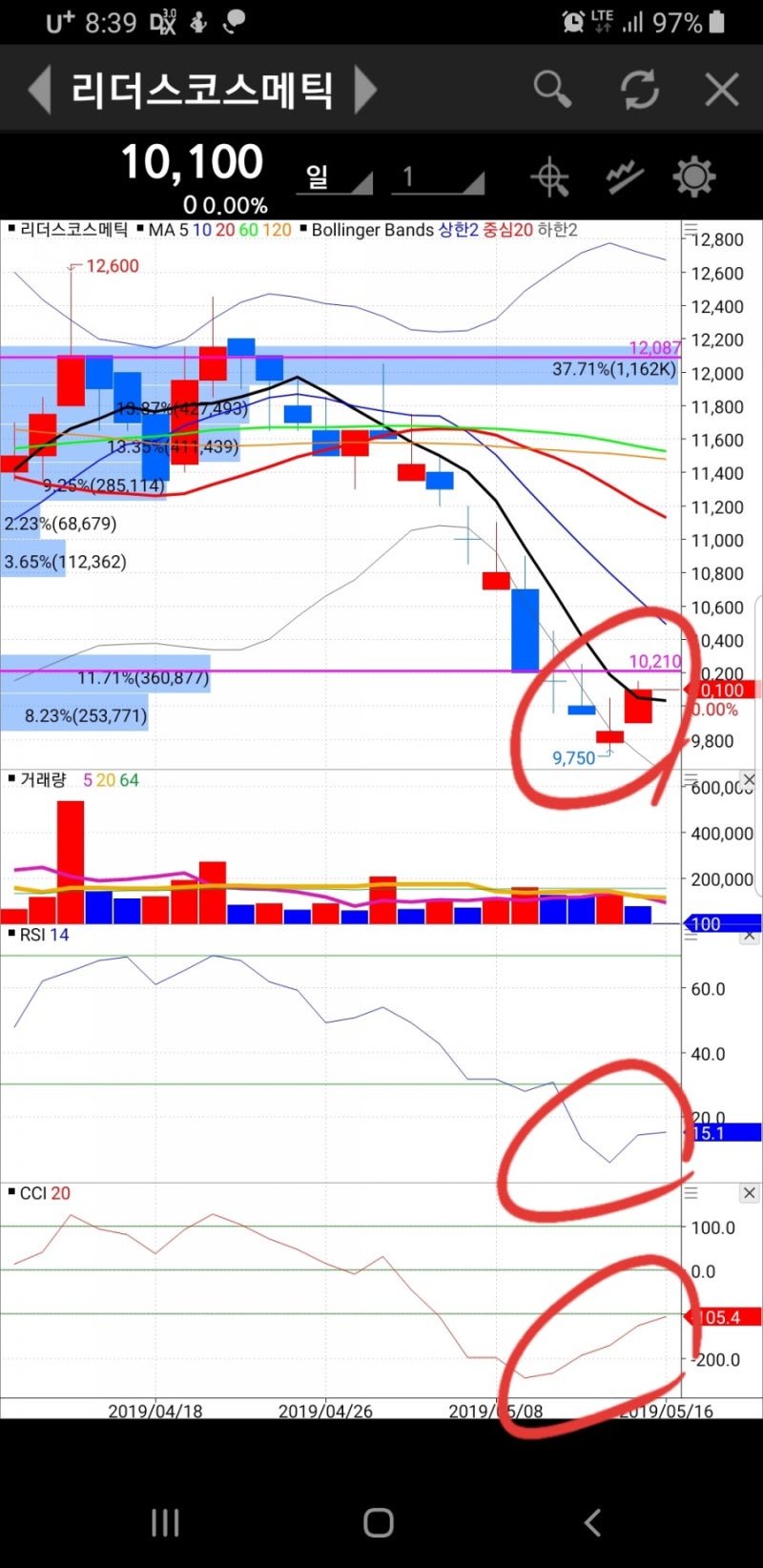 7대 지지캔들] 샛별 삼각극복 실전매매 리더스코스메틱 : 네이버 블로그