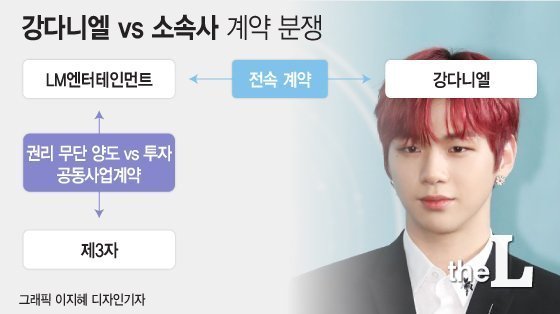  강다니엘 VS LM, 소속사 분쟁 정리와 감상