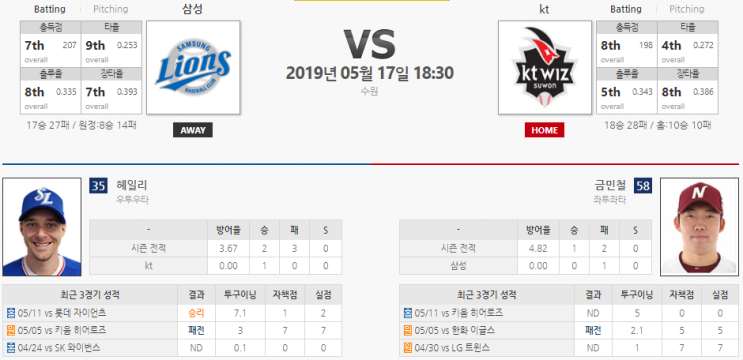  5월 17일 [KBO] KT VS 삼성 프리뷰!