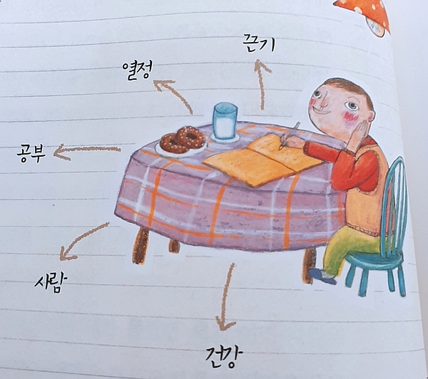  내 꿈의 목록을 적어보자-꿈을 이루는 사람들