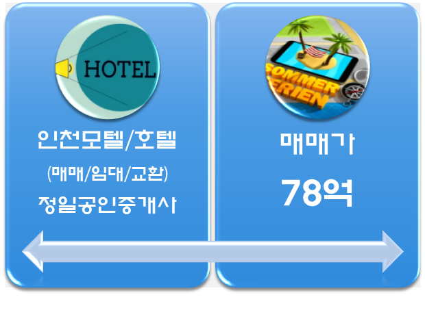 인천 서구 청라국제도시(청라지구) 유일한 허가 예정 모텔매매