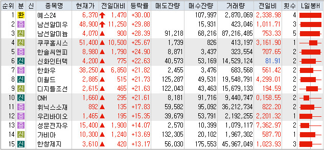  5월16일 상한가 및 급등주 이유