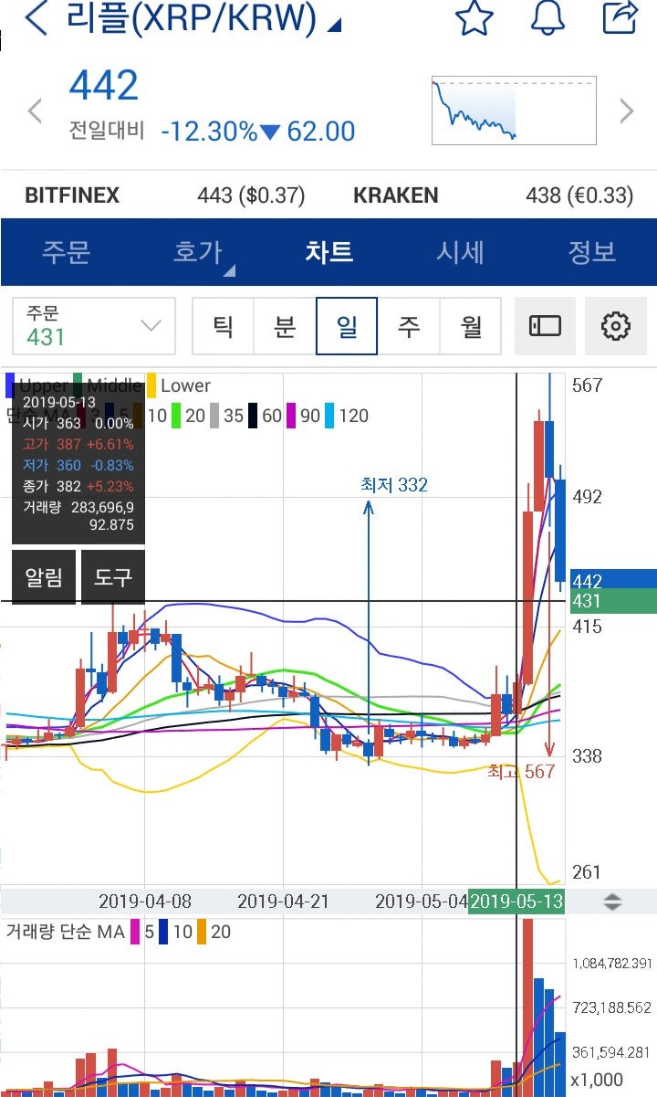 비트코인, 이더리움, 리플 가상화폐 전망 : 네이버 블로그