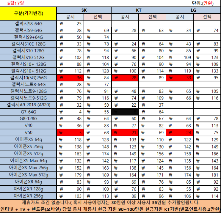  #V50대란 #V50좌표 #V50빵집 #V50주말 #V50시세 #갤10시세 #갤10대란 #갤10좌표 #갤10빵집 #V50현아 #V50현아폰 #V50현금완납