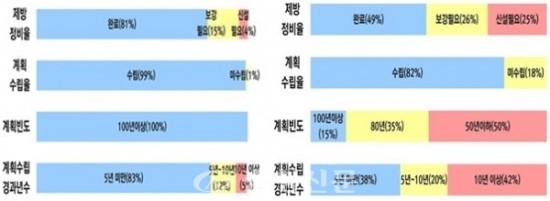 <b>하천</b> 승격 추진···대전천·세종 국교천·충북 미호천·<b>무심천</b>