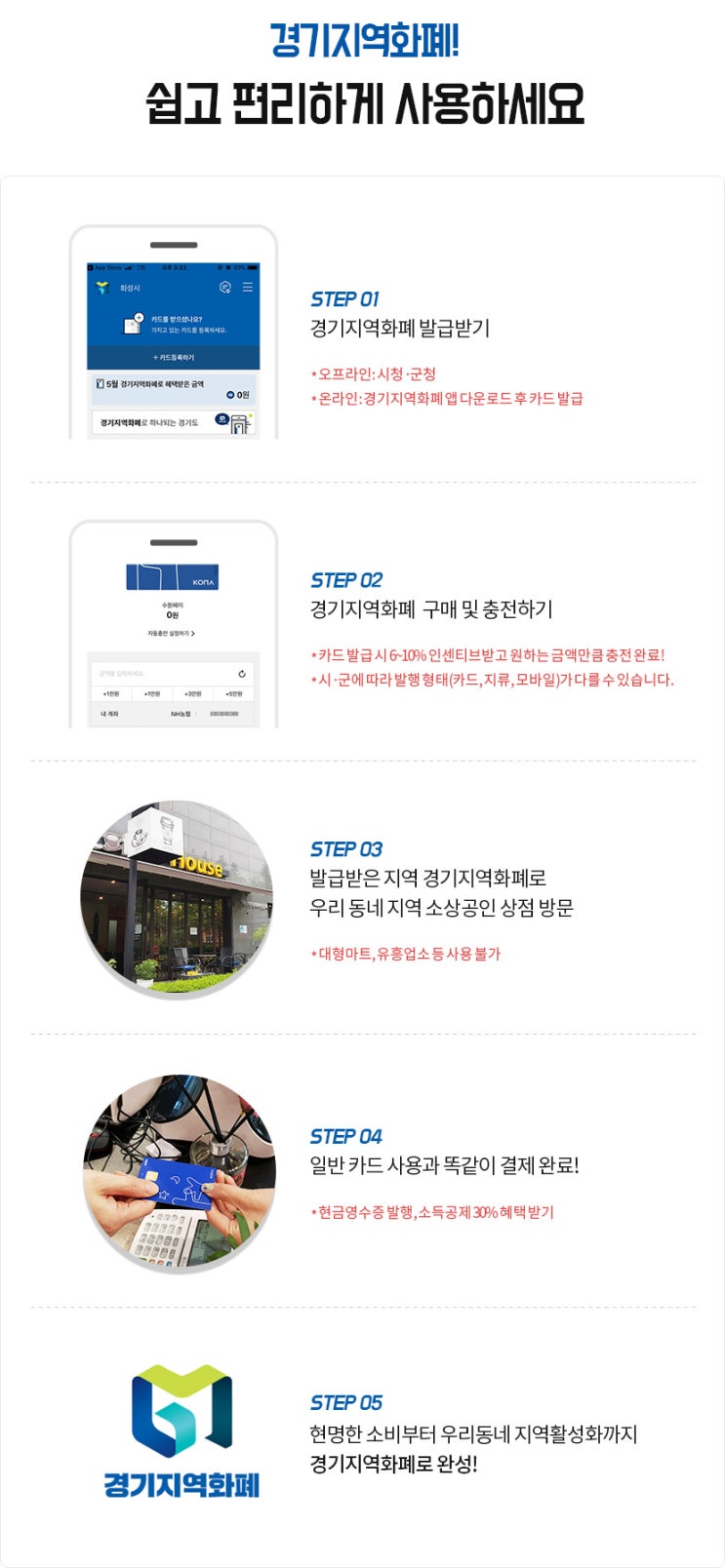  경기지역화폐 사용 방법 알아볼까요.